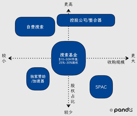 Coins and chess pieces arranged around a strategic path, representing search fund capital and operating decisions.